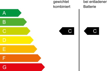 CO₂-Klasse C | C
